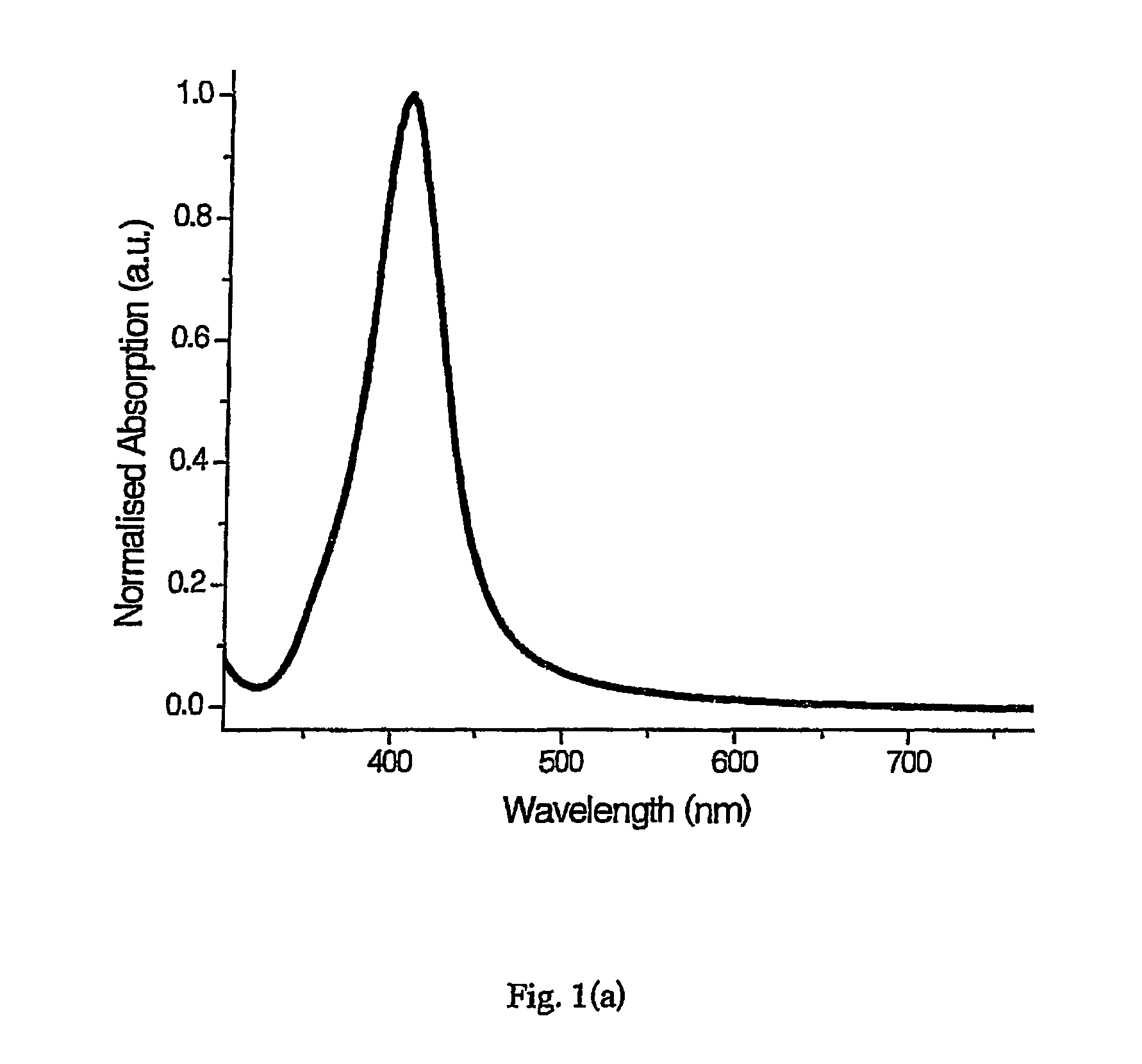 Sensors for detecting an analyte using silver nanoparticles