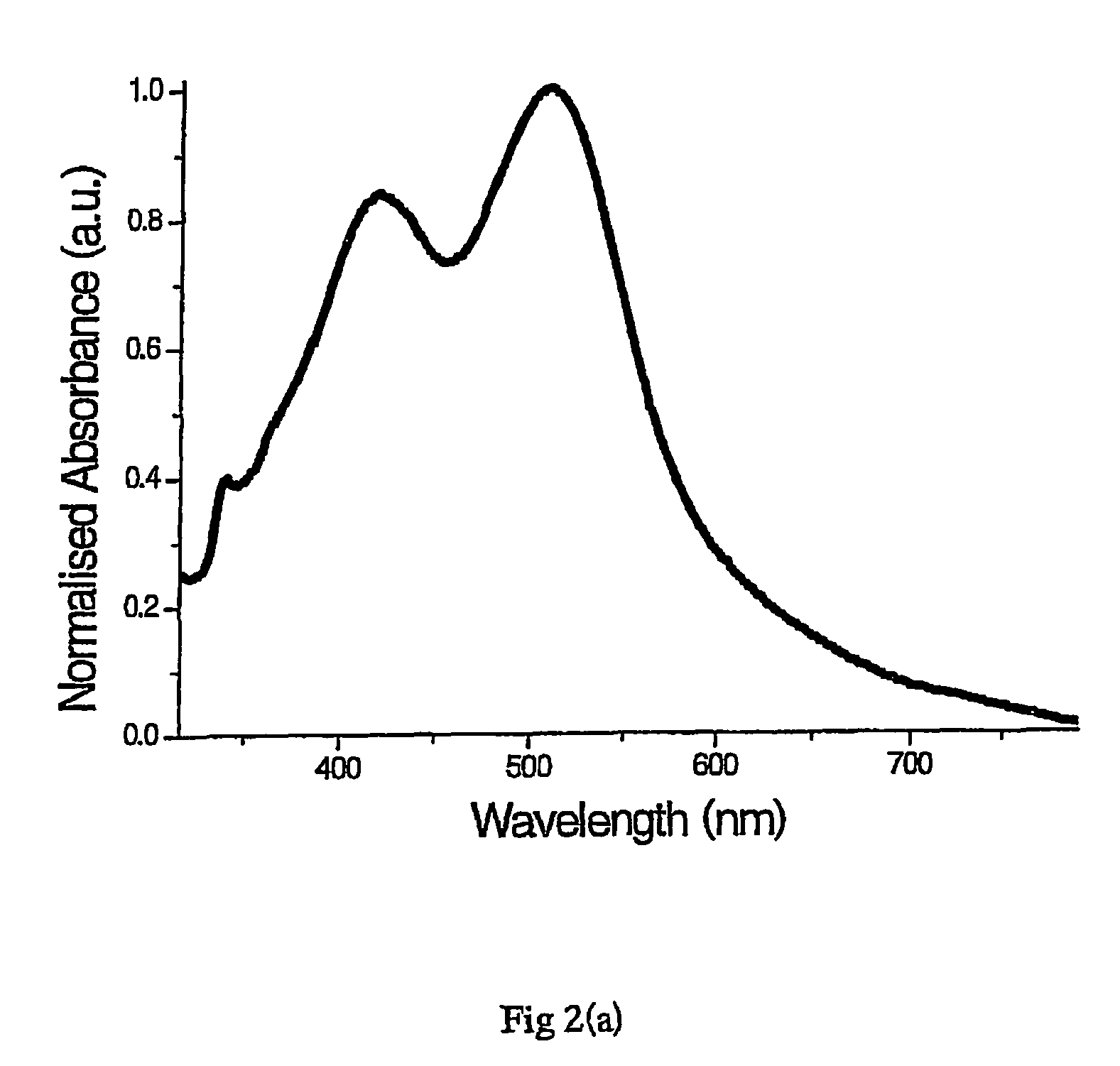 Sensors for detecting an analyte using silver nanoparticles