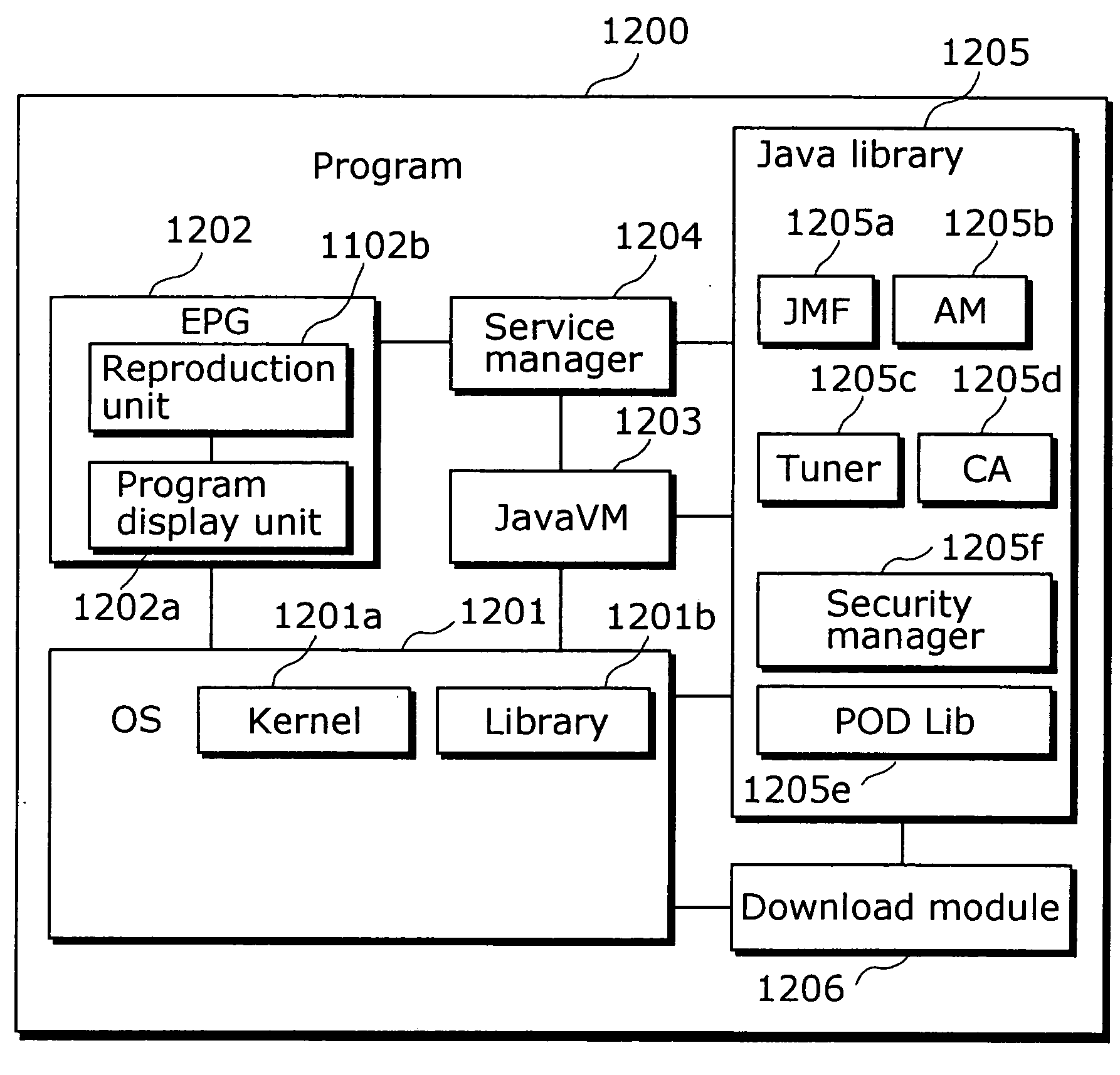 Authenticated program execution method