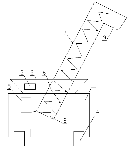 Loading device of mixing machine