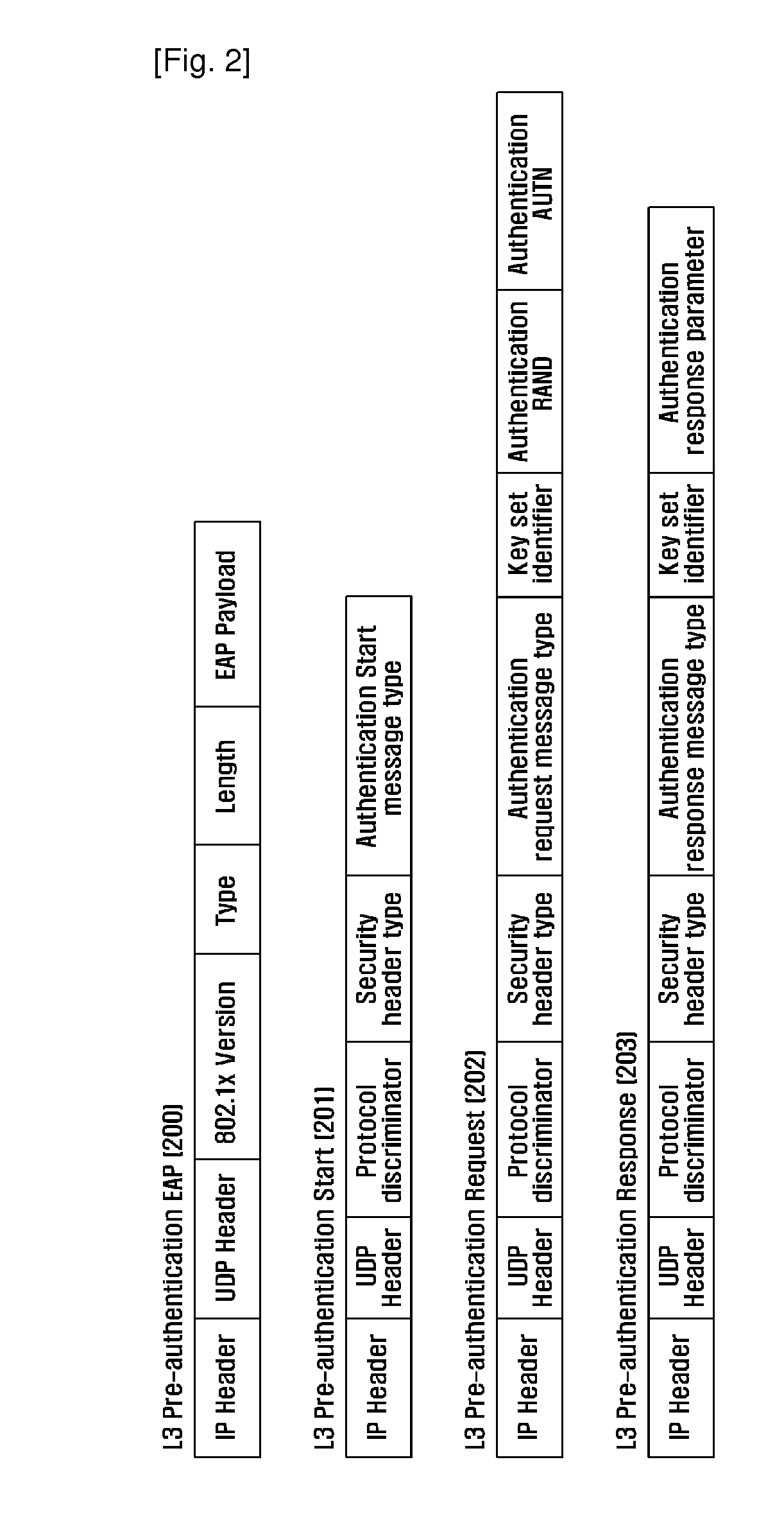 Handover method of mobile terminal between heterogeneous networks