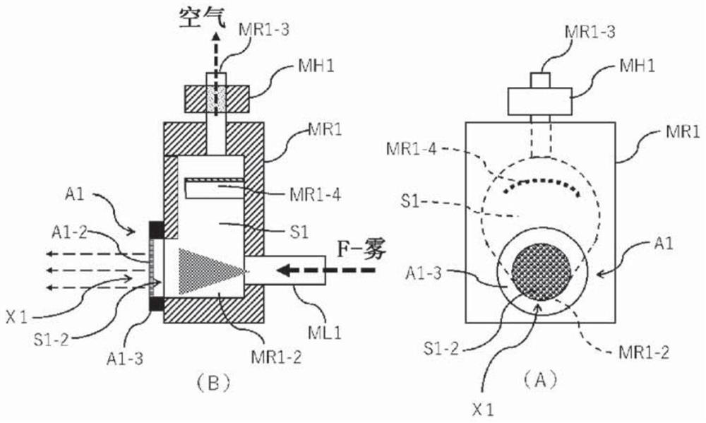 Purification system