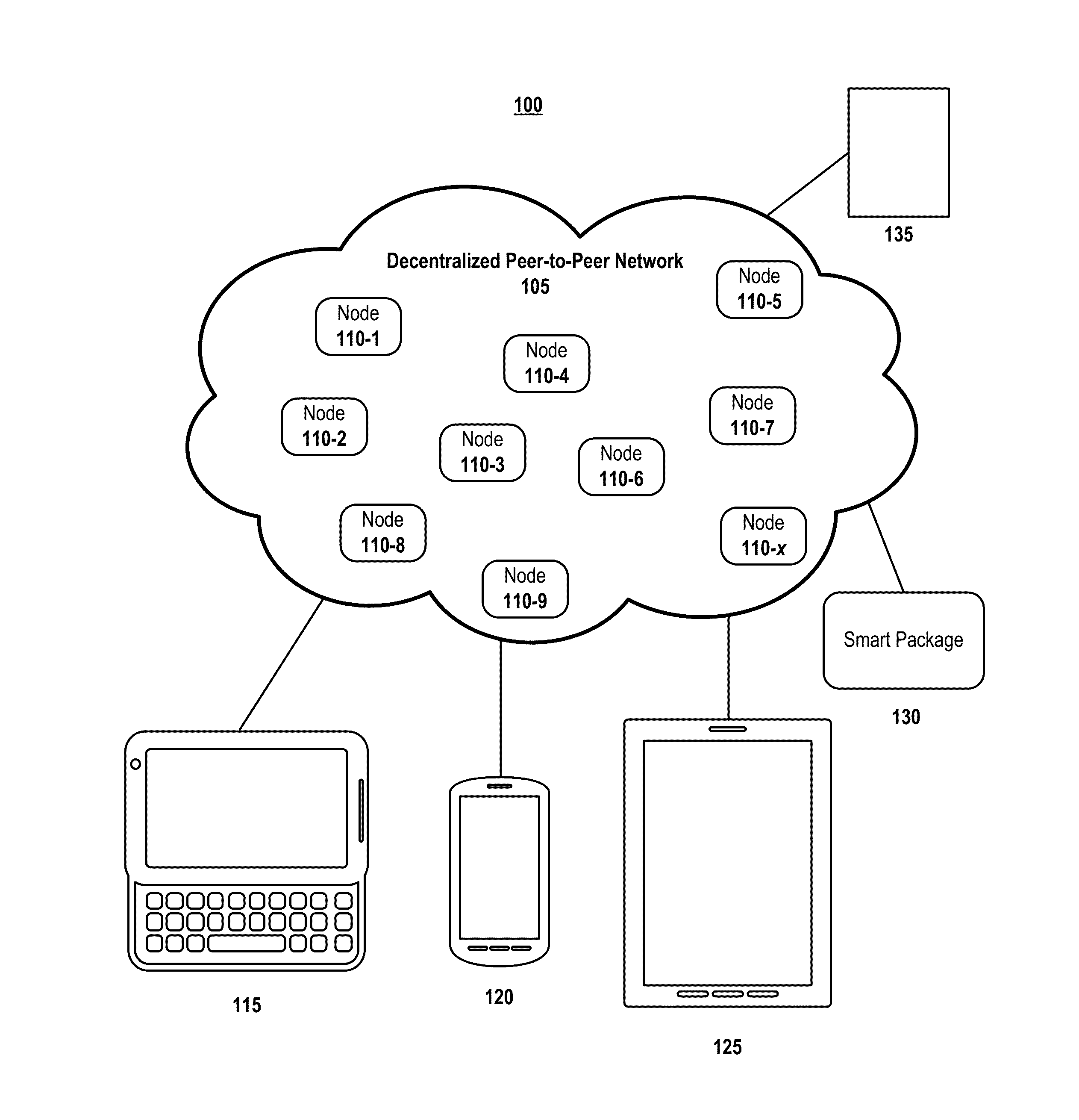 Deferred configuration or instruction execution using a secure distributed transaction ledger