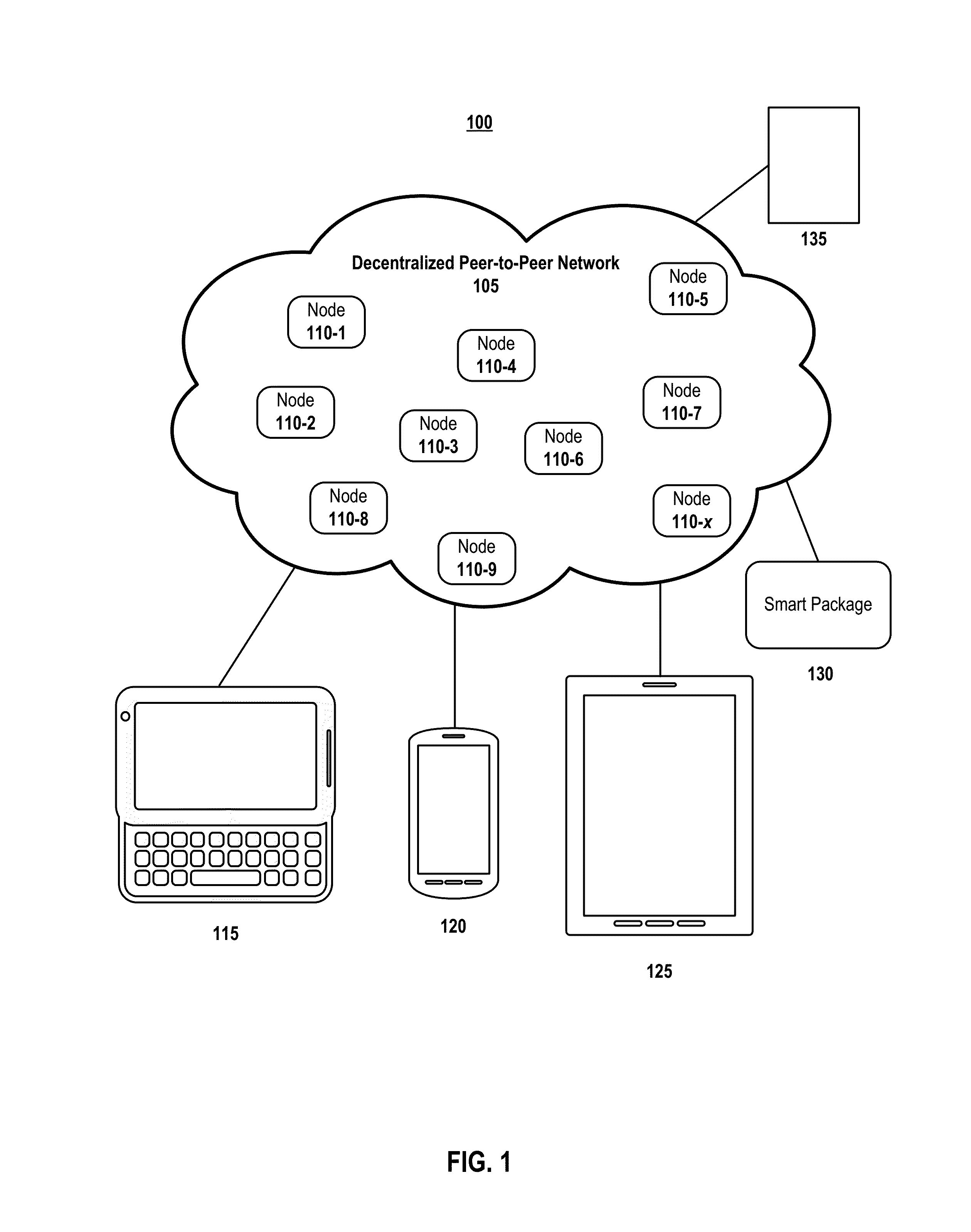 Deferred configuration or instruction execution using a secure distributed transaction ledger