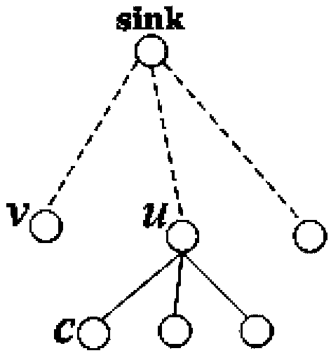 Compressed sensing technology-based construction method of data gathering tree with high-energy efficiency