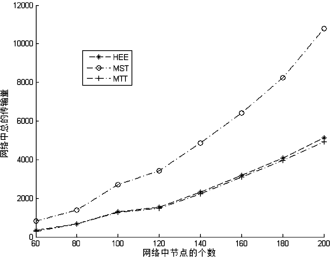 Compressed sensing technology-based construction method of data gathering tree with high-energy efficiency