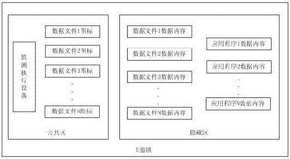 A data file protection method and device