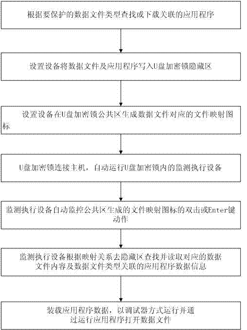 A data file protection method and device