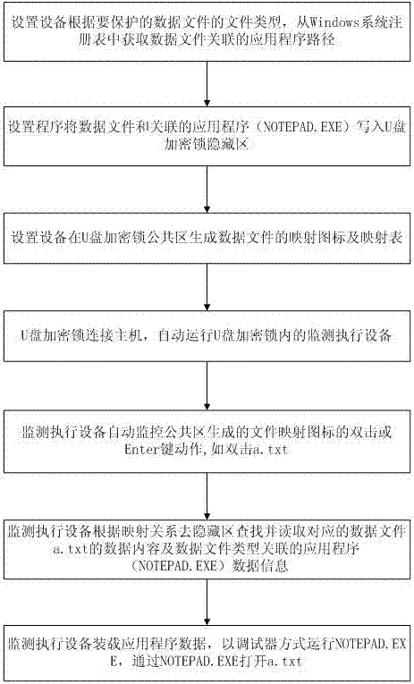 A data file protection method and device