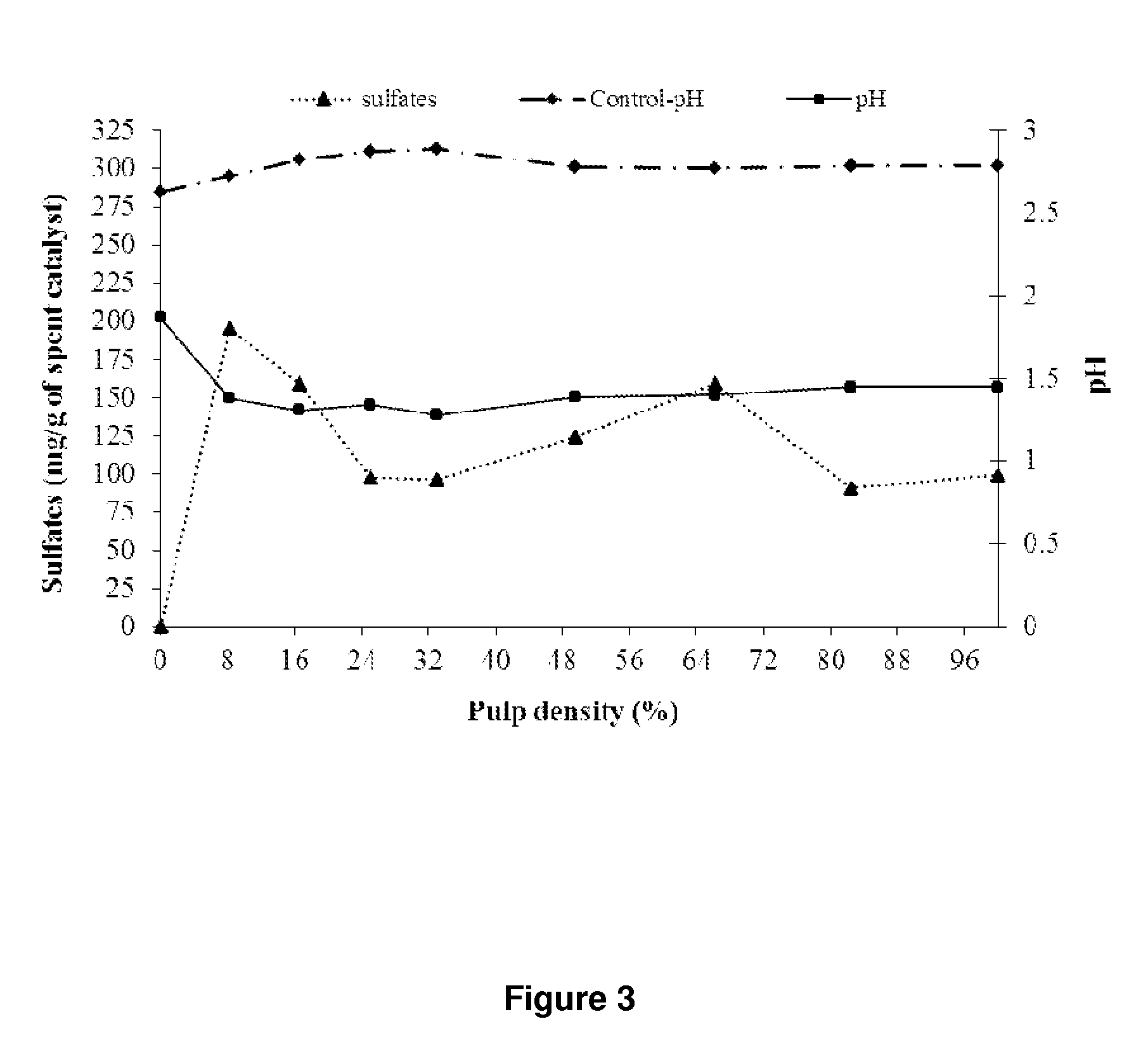 Bacterial cultures of acidithiobacillus thiooxidans and their use in the treatment of materials containing sulfur-compounds