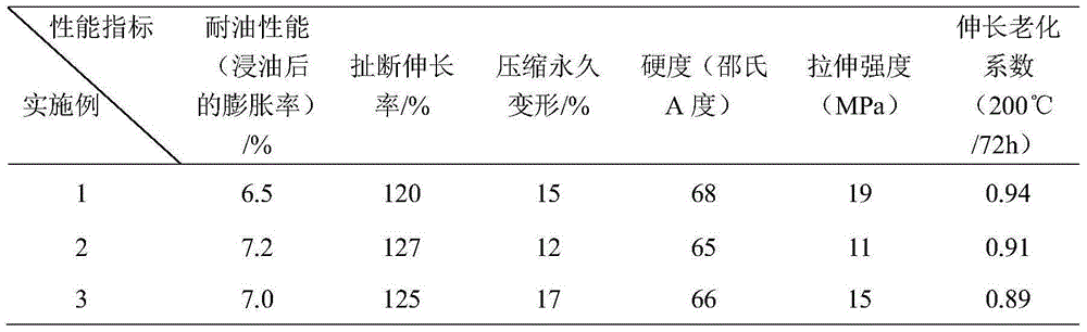 Nitrile rubber seal ring and preparation method thereof