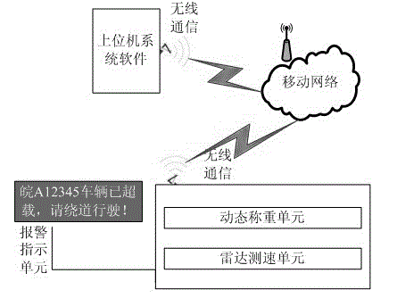 Heavy vehicle bridge-passing monitoring device