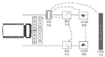 Heavy vehicle bridge-passing monitoring device