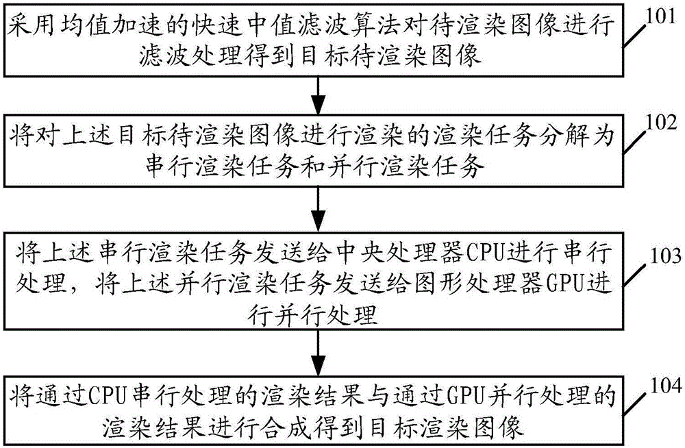 Image processing method and terminal device