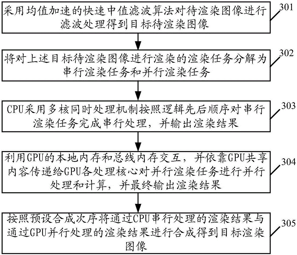 Image processing method and terminal device