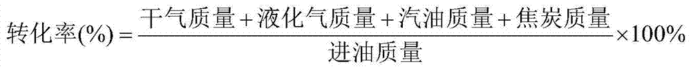 A kind of catalytic cracking catalyst and its preparation method and application