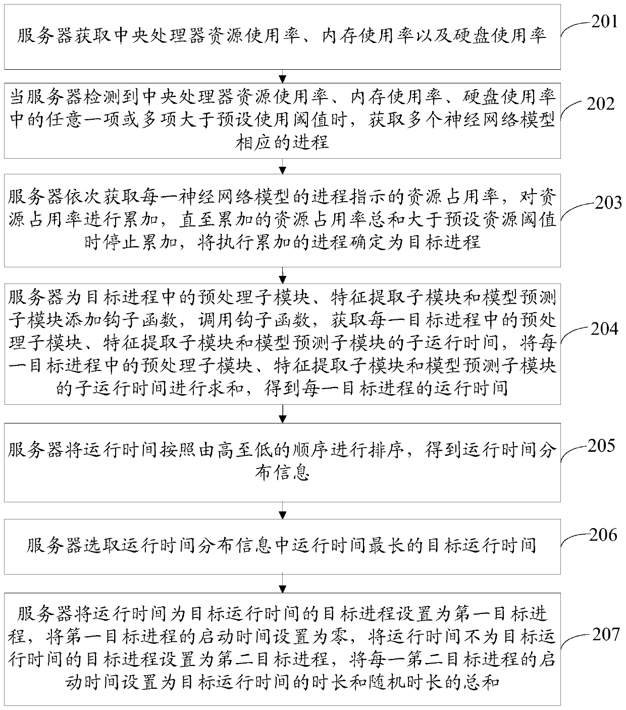 Resource management method, device and storage medium