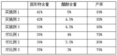 Preparation method of walnut meat and glutinous rice nutrition vinegar powder