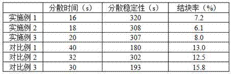 Preparation method of walnut meat and glutinous rice nutrition vinegar powder