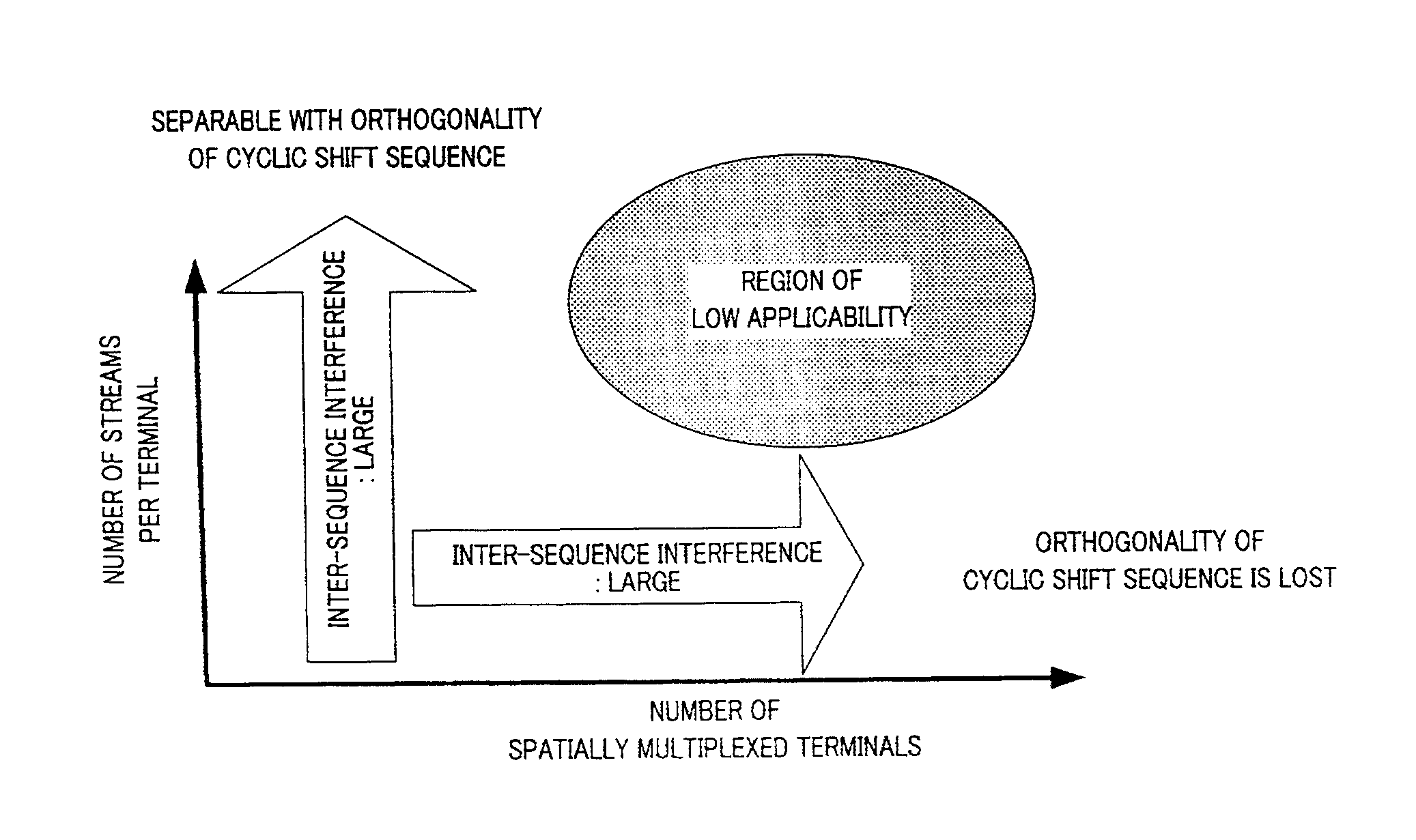 Terminal station apparatus, base station apparatus, transmission method and control method