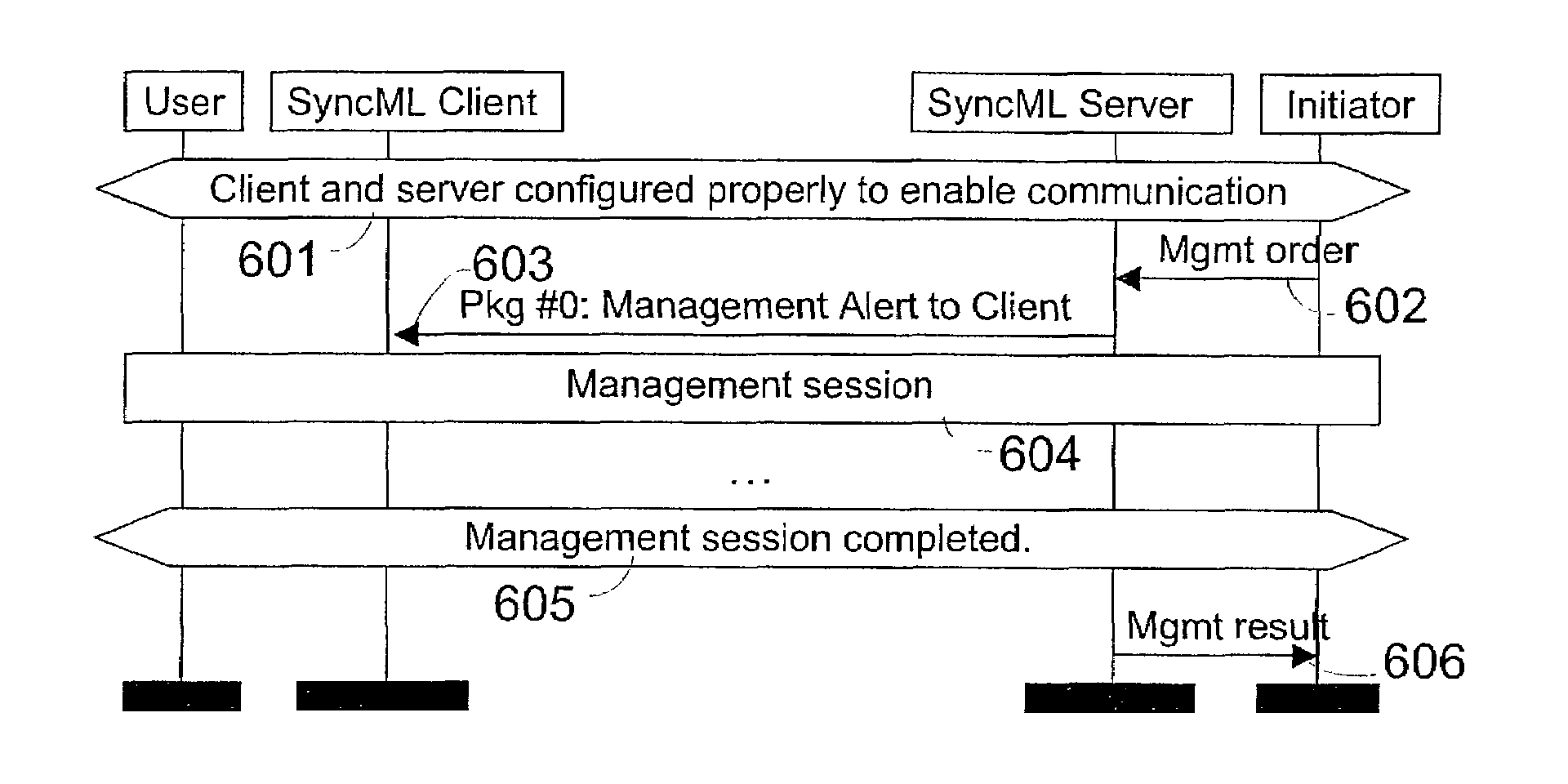 Starting a session in a synchronization system