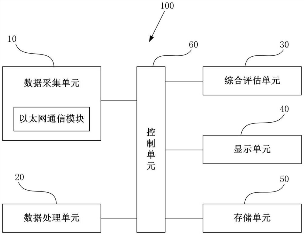 Method and device for evaluating effective execution degree of standardized operation