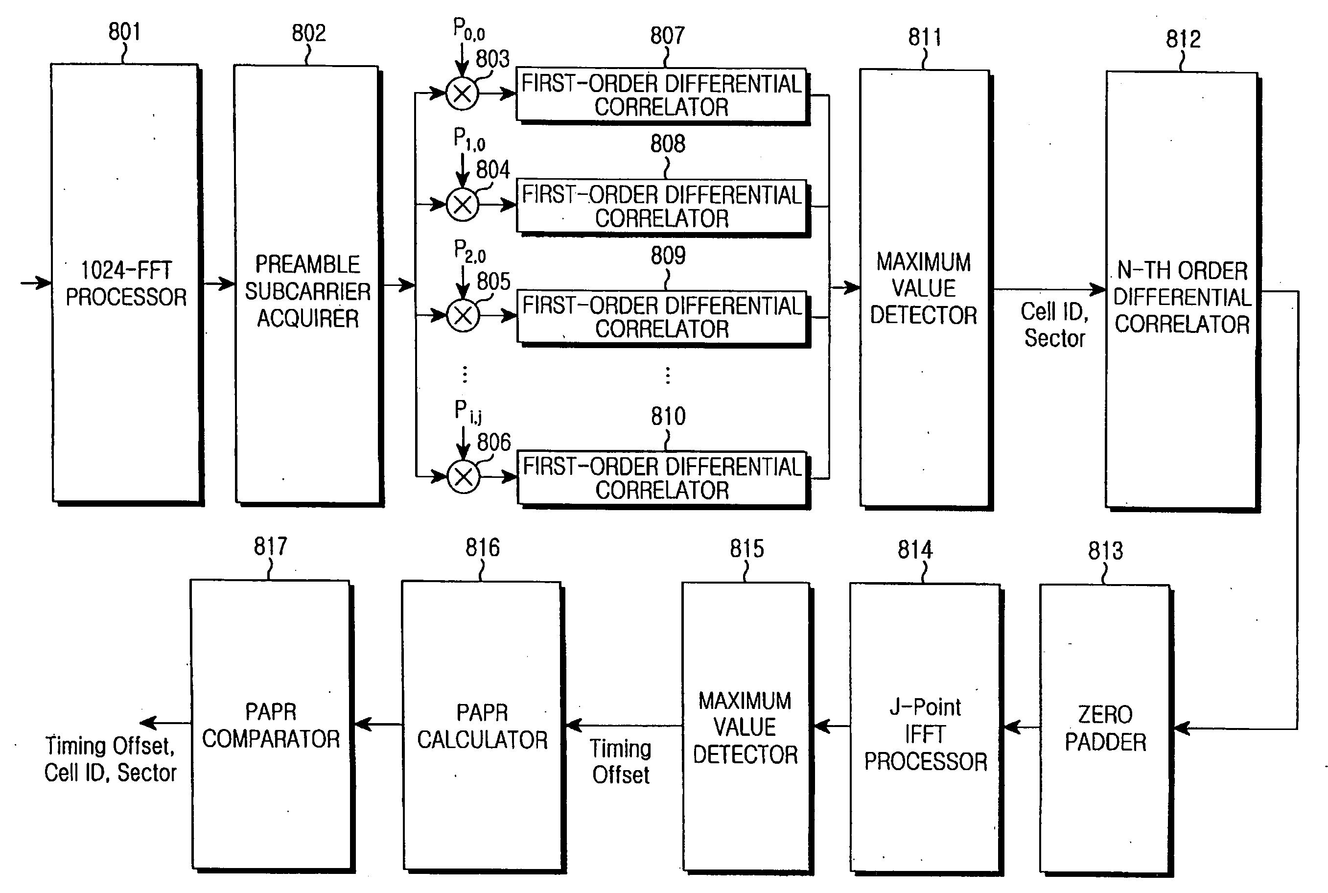 Apparatus and method for cell acquisition and downlink synchronization acquisition in a wireless communication system