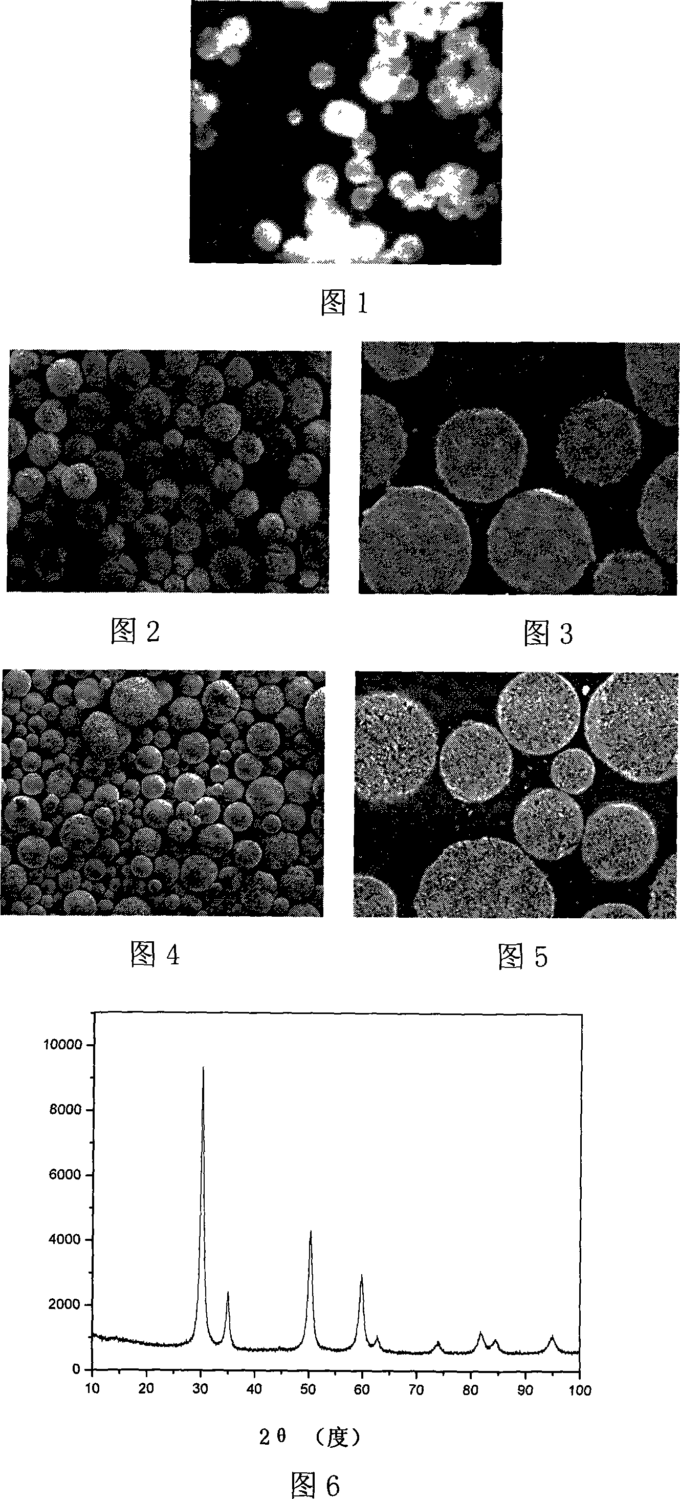 Method for preparing nano-crystalline and amorphous composite structure yttrium oxide stabilization zirconium oxide spherical powder