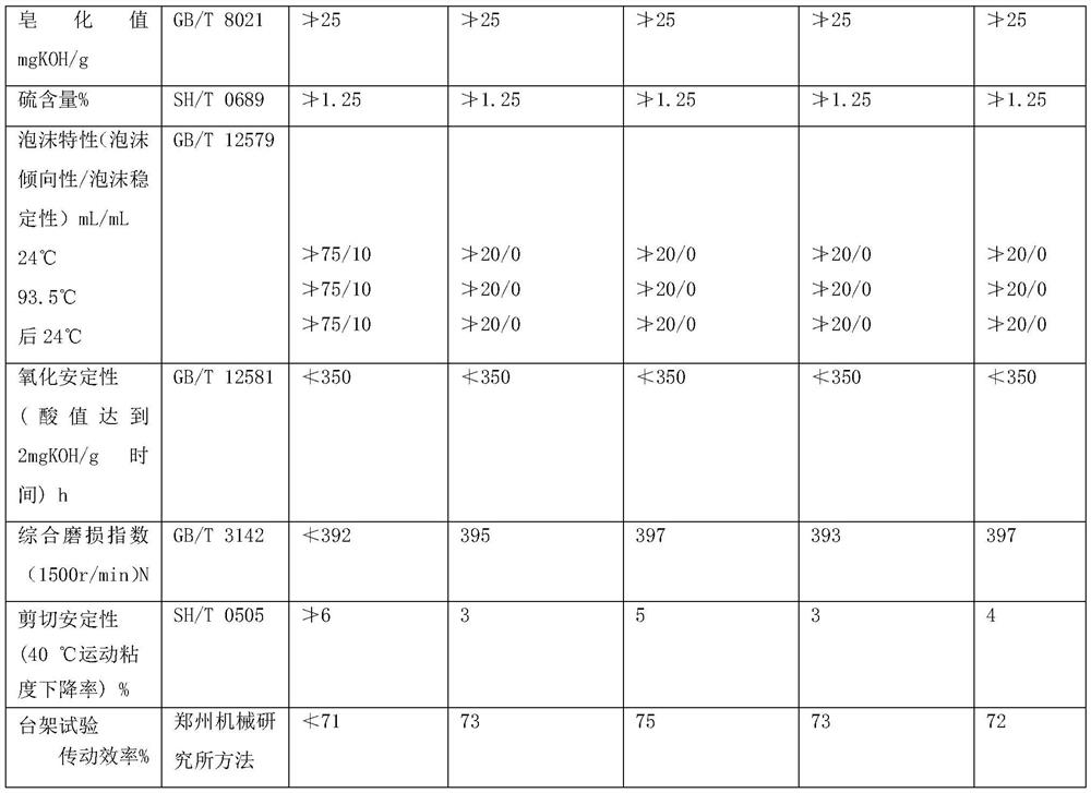 Special multi-effect oil for elevator traction machine, and preparation method thereof