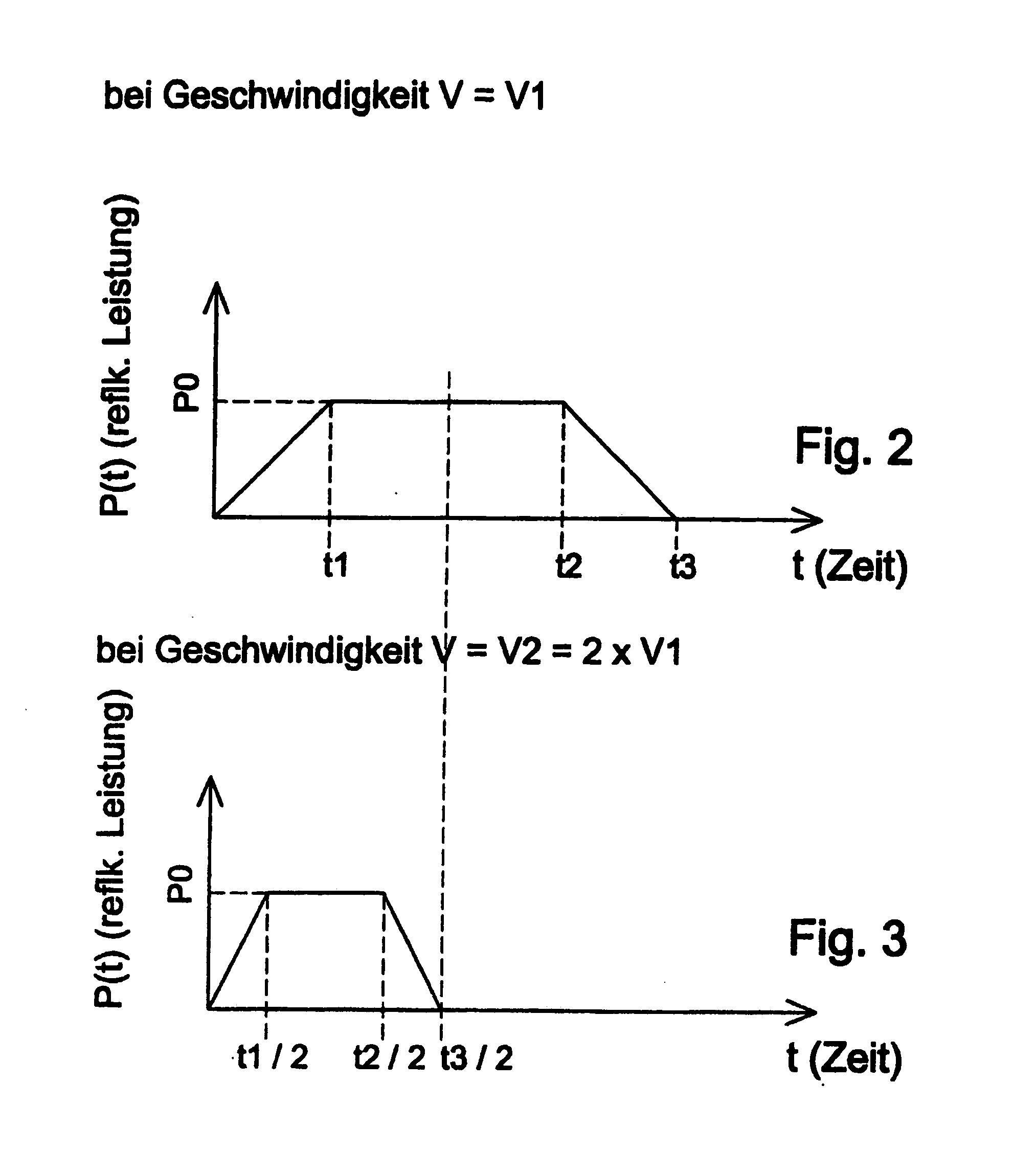 Method and device for measuring a mass flow