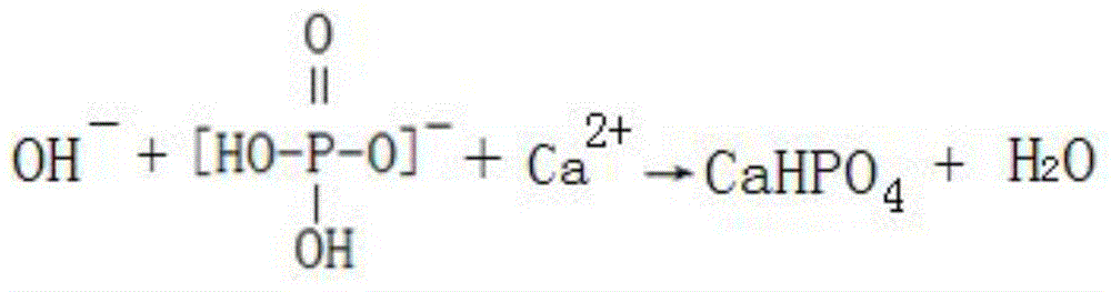 A kind of production method of preparing calcium hydrogen phosphate by-product gourd special fertilizer