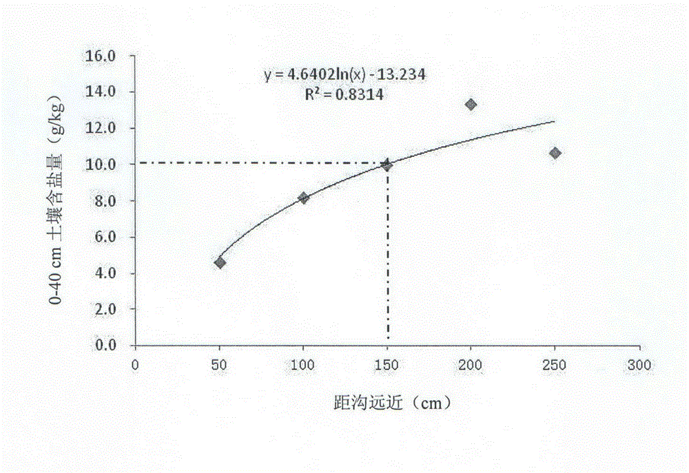 Method for mechanically breaking impermeable sticky board layer in deep soil