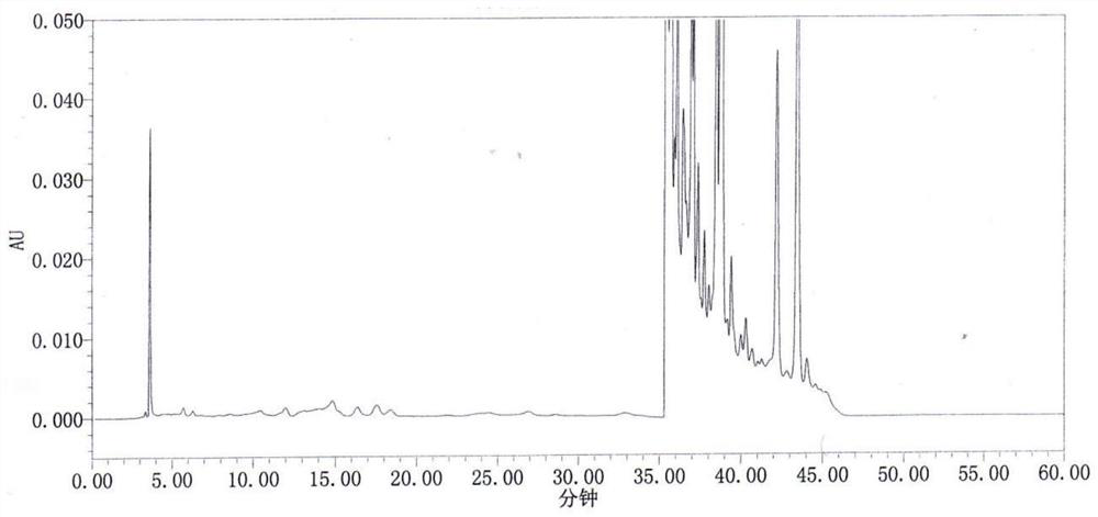 A kind of quality control method of Changyanning Granules