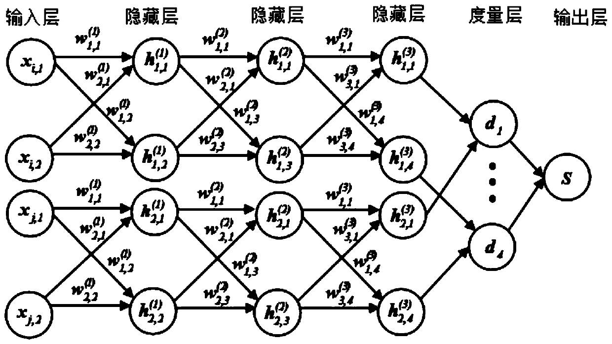 A software defect prediction method based on less sample data learning