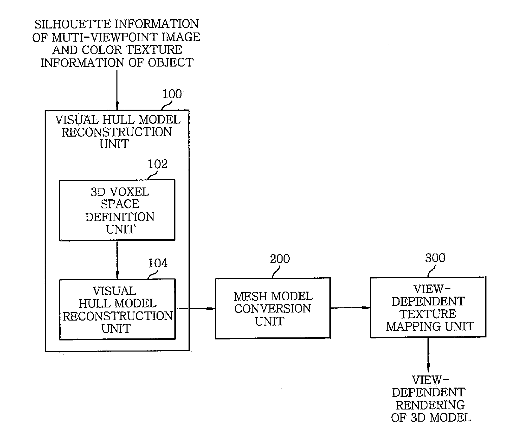 Method and apparatus for reconstructing 3D model