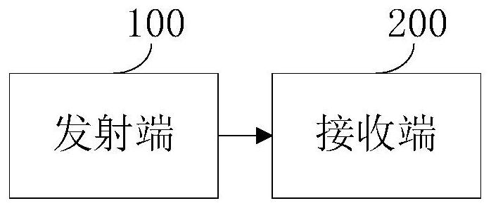 Radar anti-jamming method, terminal equipment and storage medium