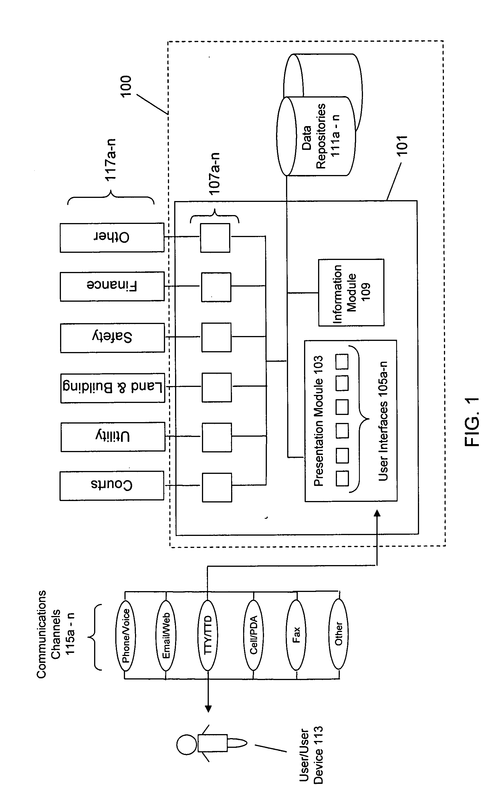 System and method for multi-channel inbound and outbound communications