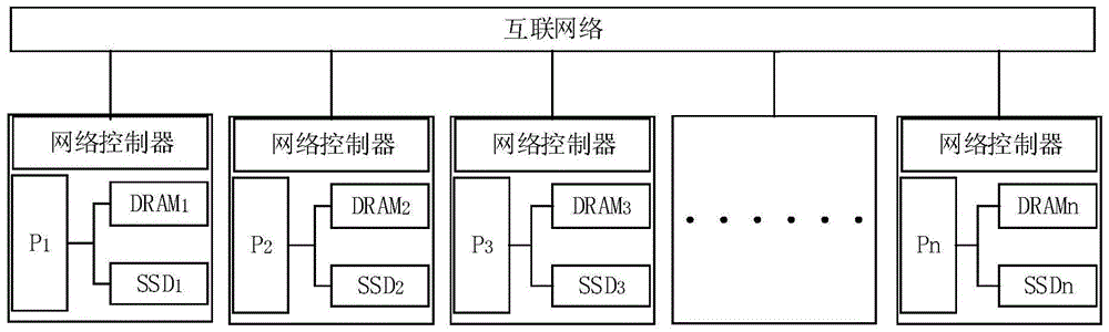 Task and data scheduling method and device based on hybrid memory