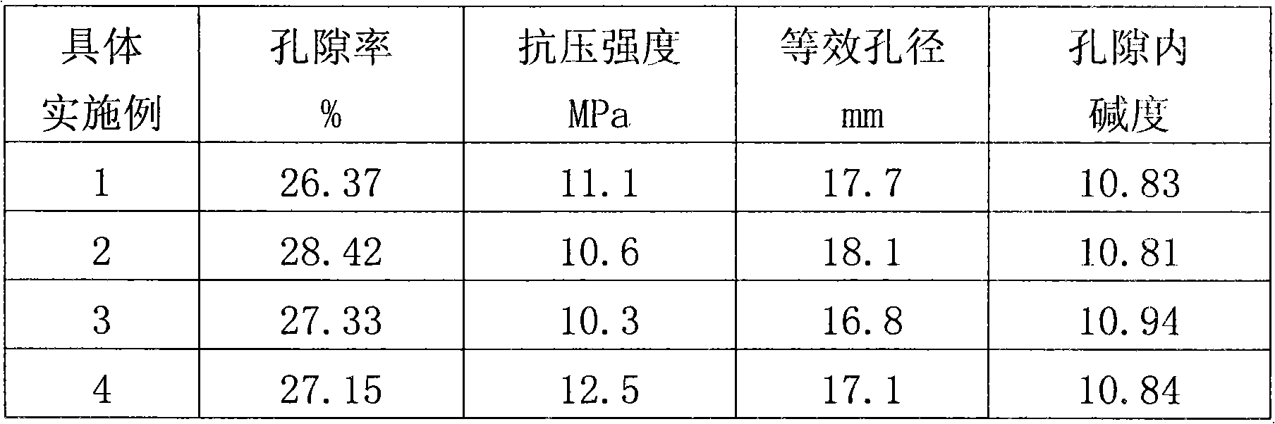 Preparation method of ecological embankment type porous concrete special for plant growing