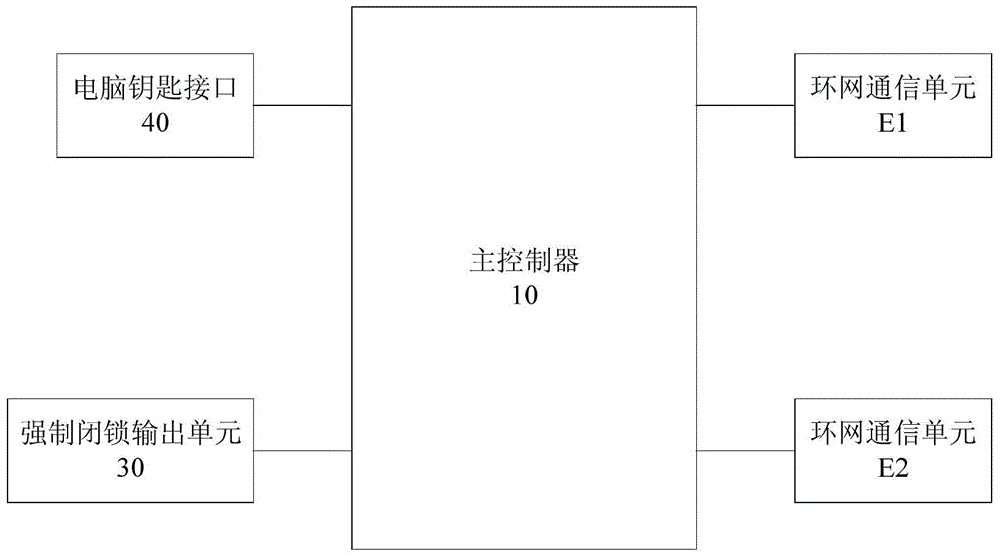 Locking mechanism of transformer station