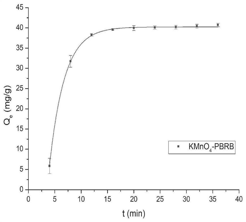 Pig manure biogas residue adsorbent and method for rapidly removing doxycycline in water body