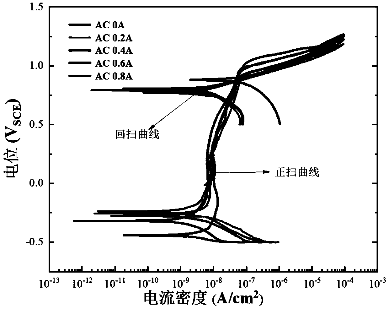 In-situ electrochemical cell device capable of measuring electrochemical corrosion performance under electromagnetic field