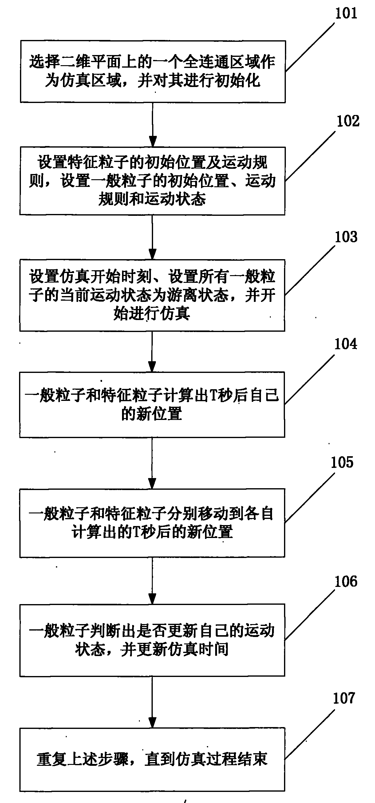 A method for simulating motion process of mobile station based on particle motion