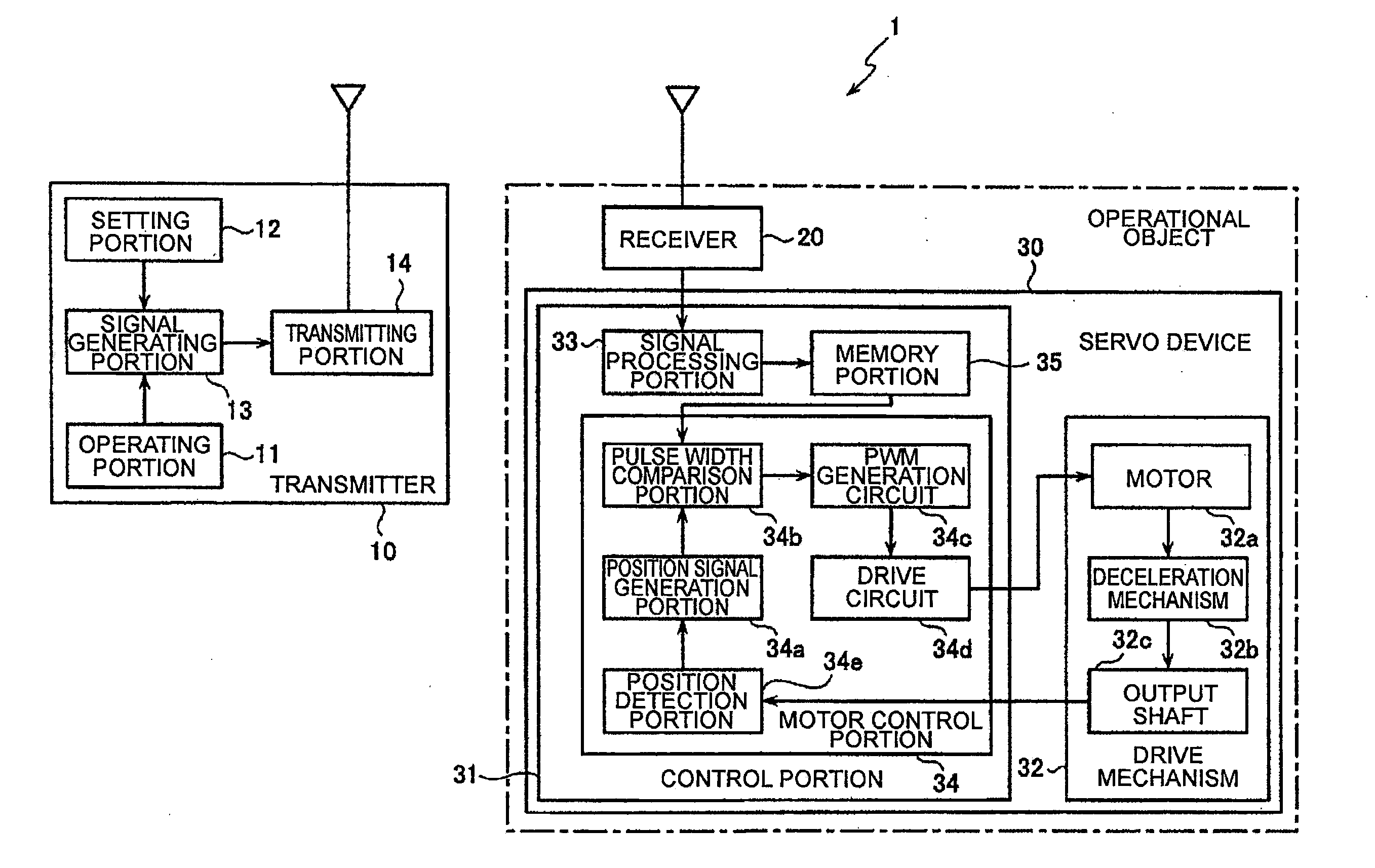 Servo Device And Remote Control Device Having The Same