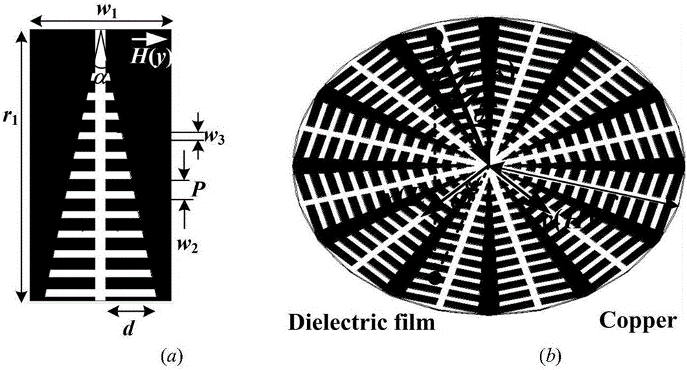 Quasi-surface plasmon ultra-wide band low-scattering slot antenna