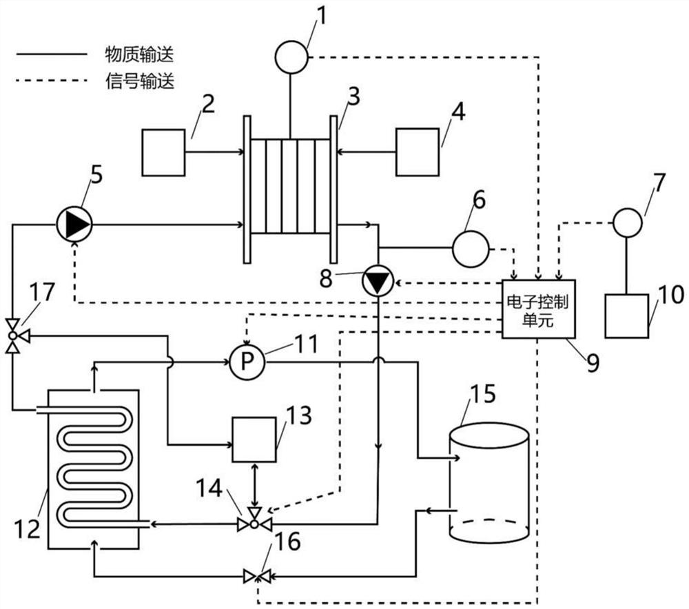 Fuel cell low-temperature starting heating and waste heat recovery system based on strontium chloride ammoniate heat storage