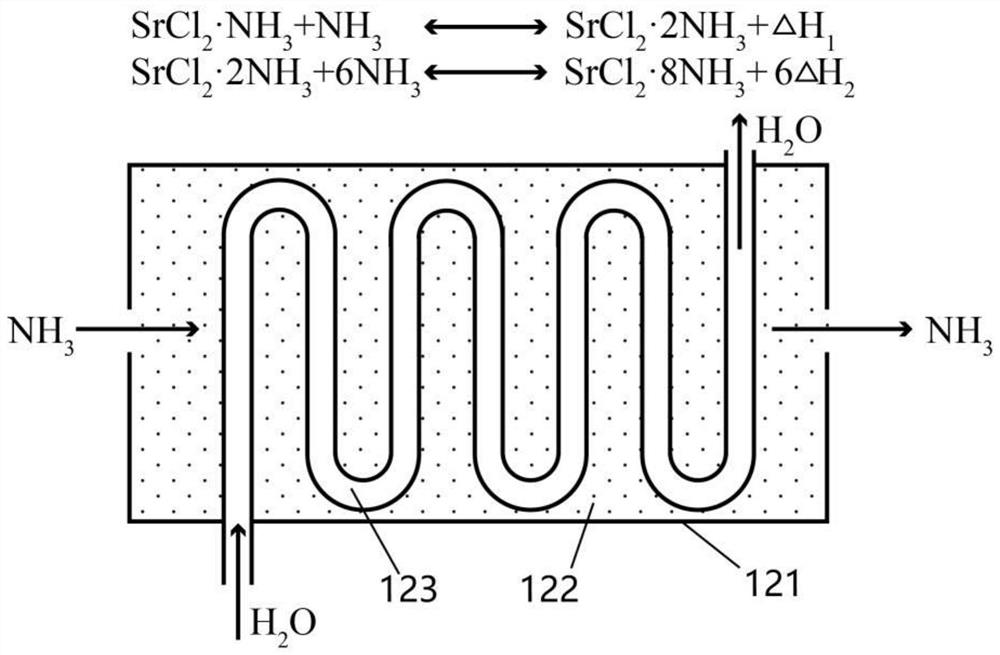 Fuel cell low-temperature starting heating and waste heat recovery system based on strontium chloride ammoniate heat storage