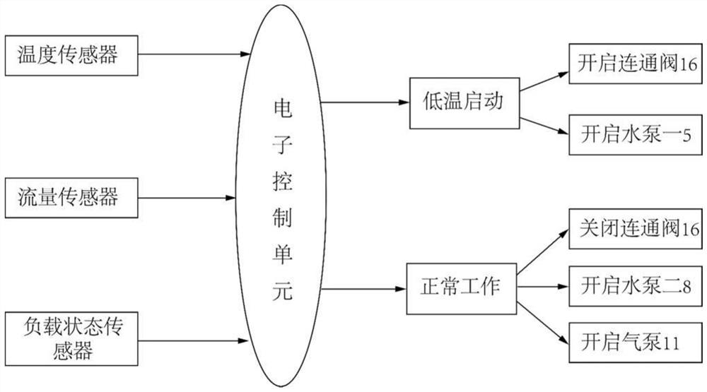 Fuel cell low-temperature starting heating and waste heat recovery system based on strontium chloride ammoniate heat storage