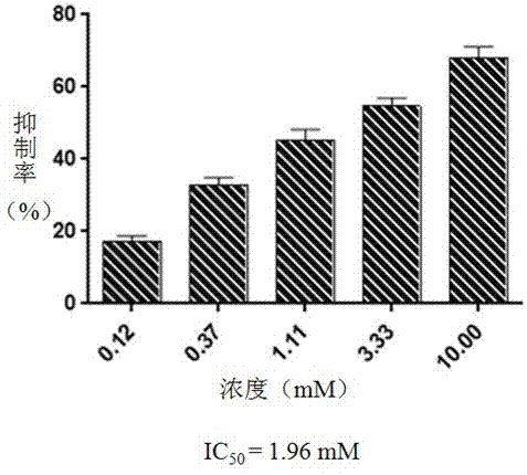 R-4-hydroxyl-2-(2-hydroxy phenyl)-butyric acid as well as preparation and application thereof