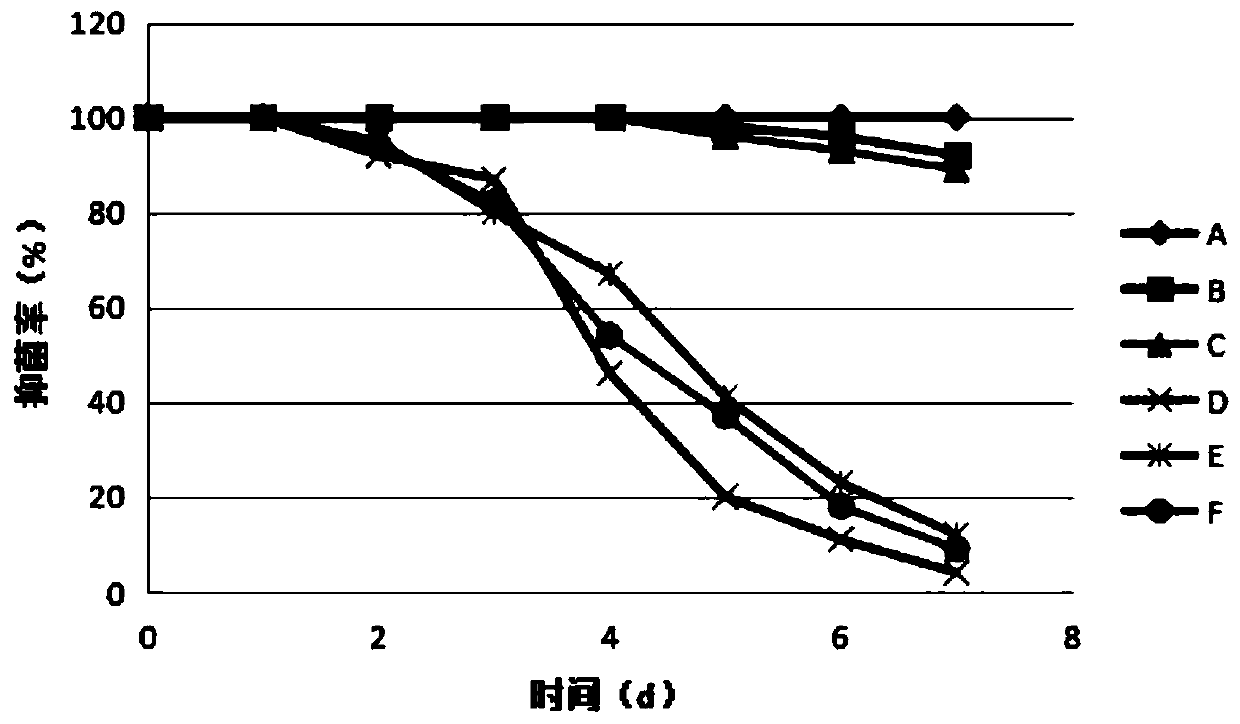 Preparation method of aromatic, antibacterial and waterproof non-woven fabric